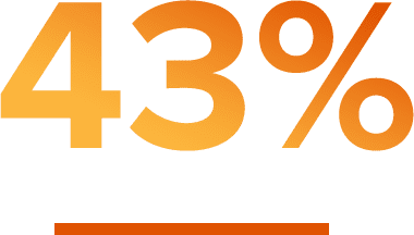 43%