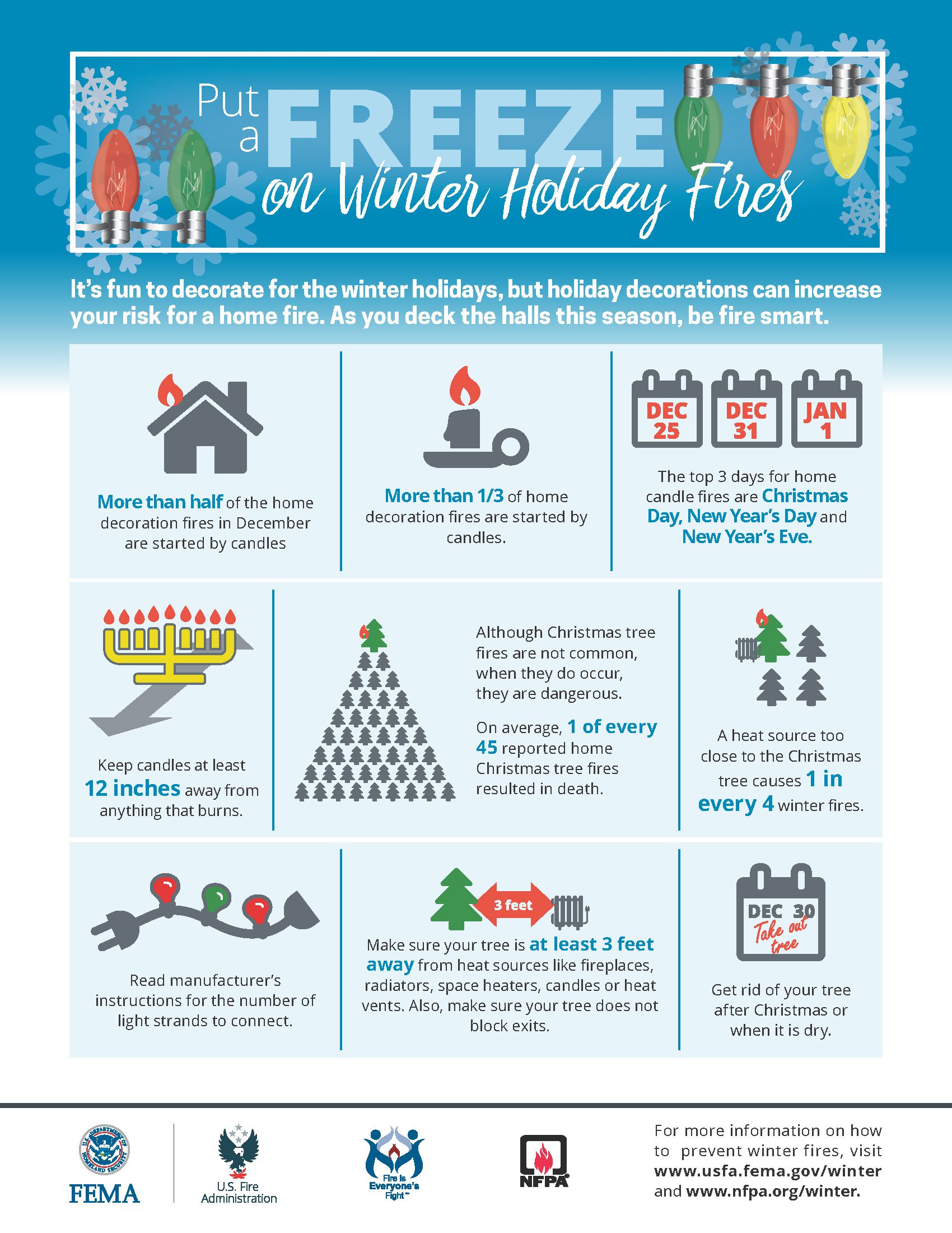 Winter Fire Safety How to avoid winter fire disasters EPS Security