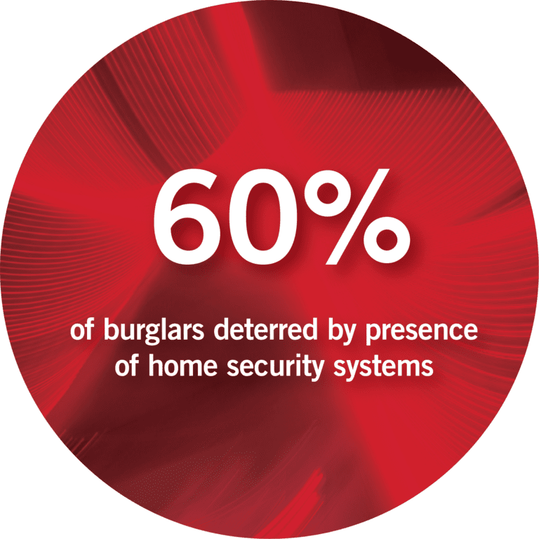 9 important home burglary statistics EPS Security