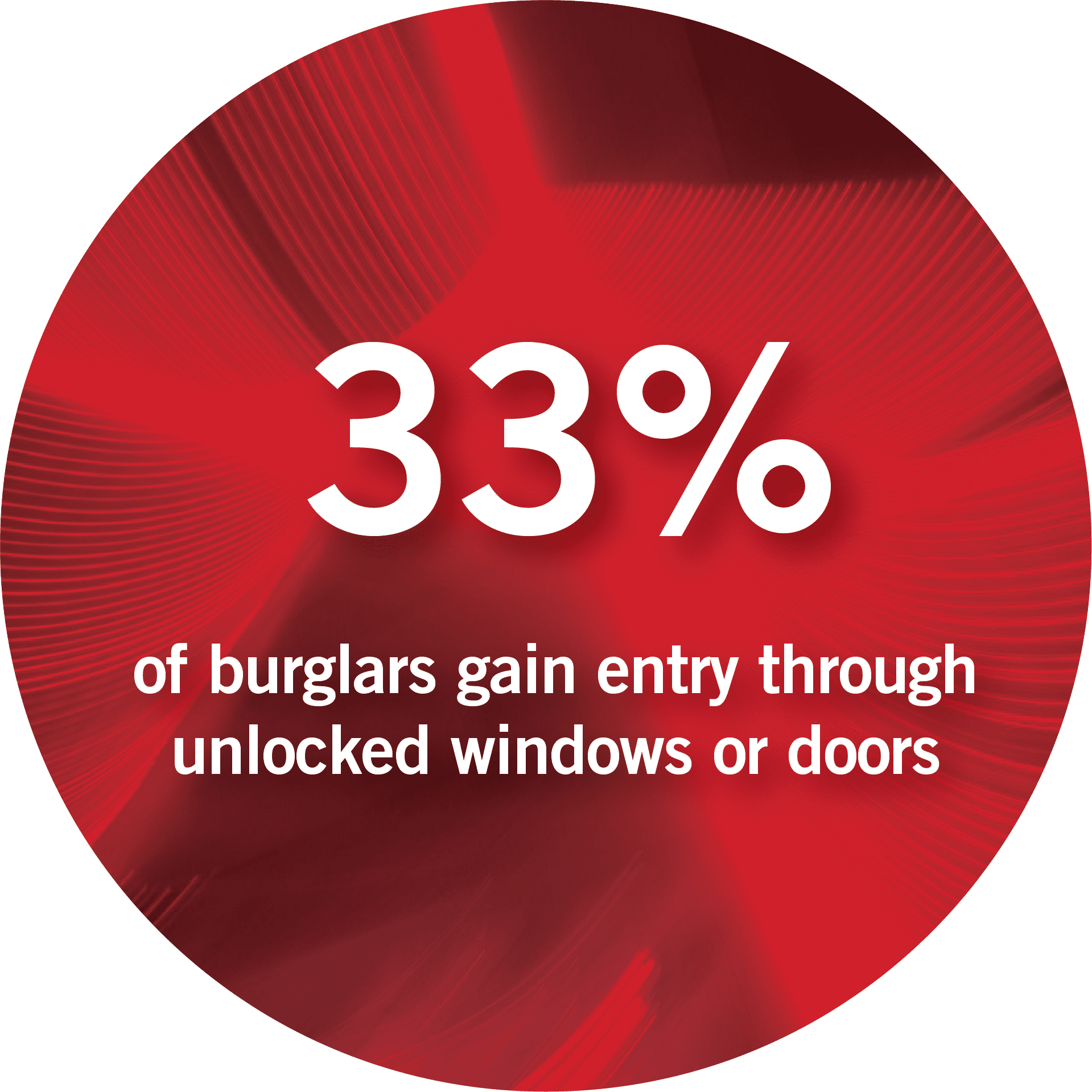 33% of burglars gain entry through unlocked windows or doors
