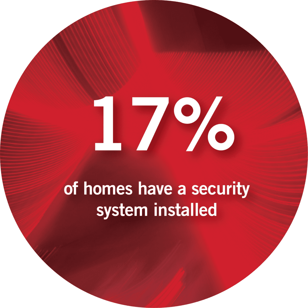 9 important home burglary statistics EPS Security