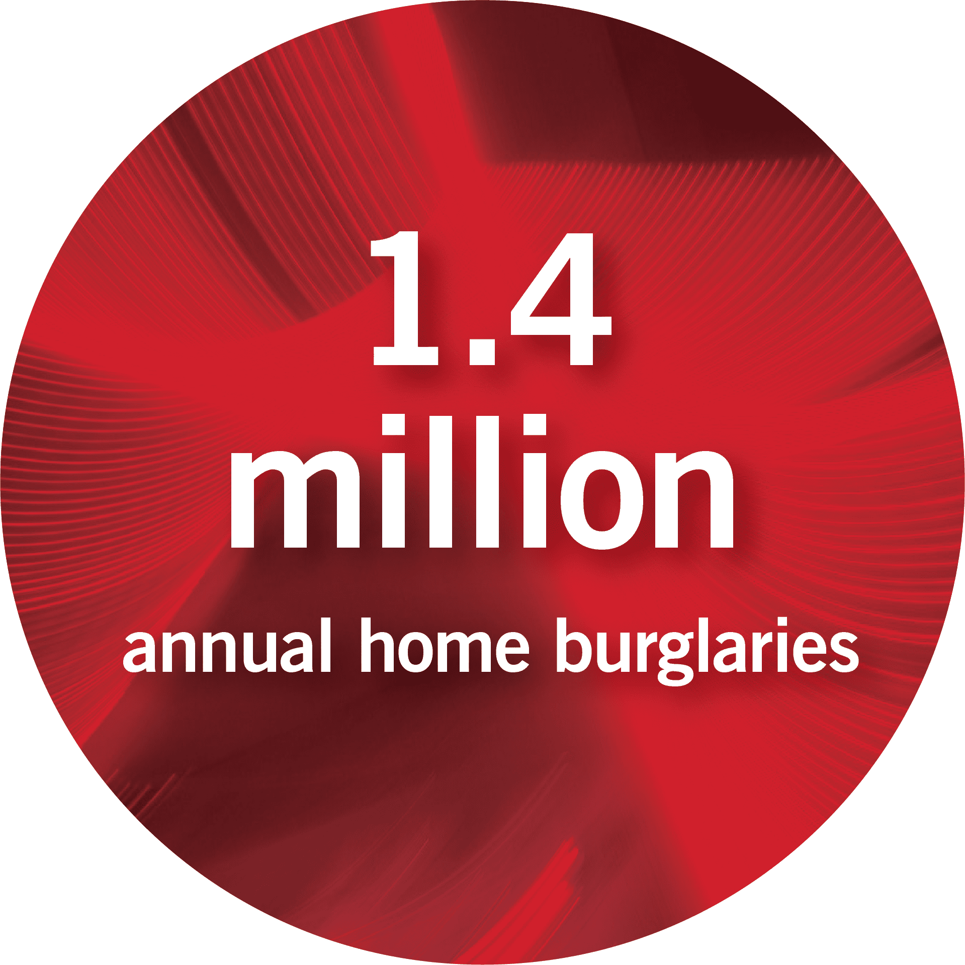 1.4 million annual home burglaries