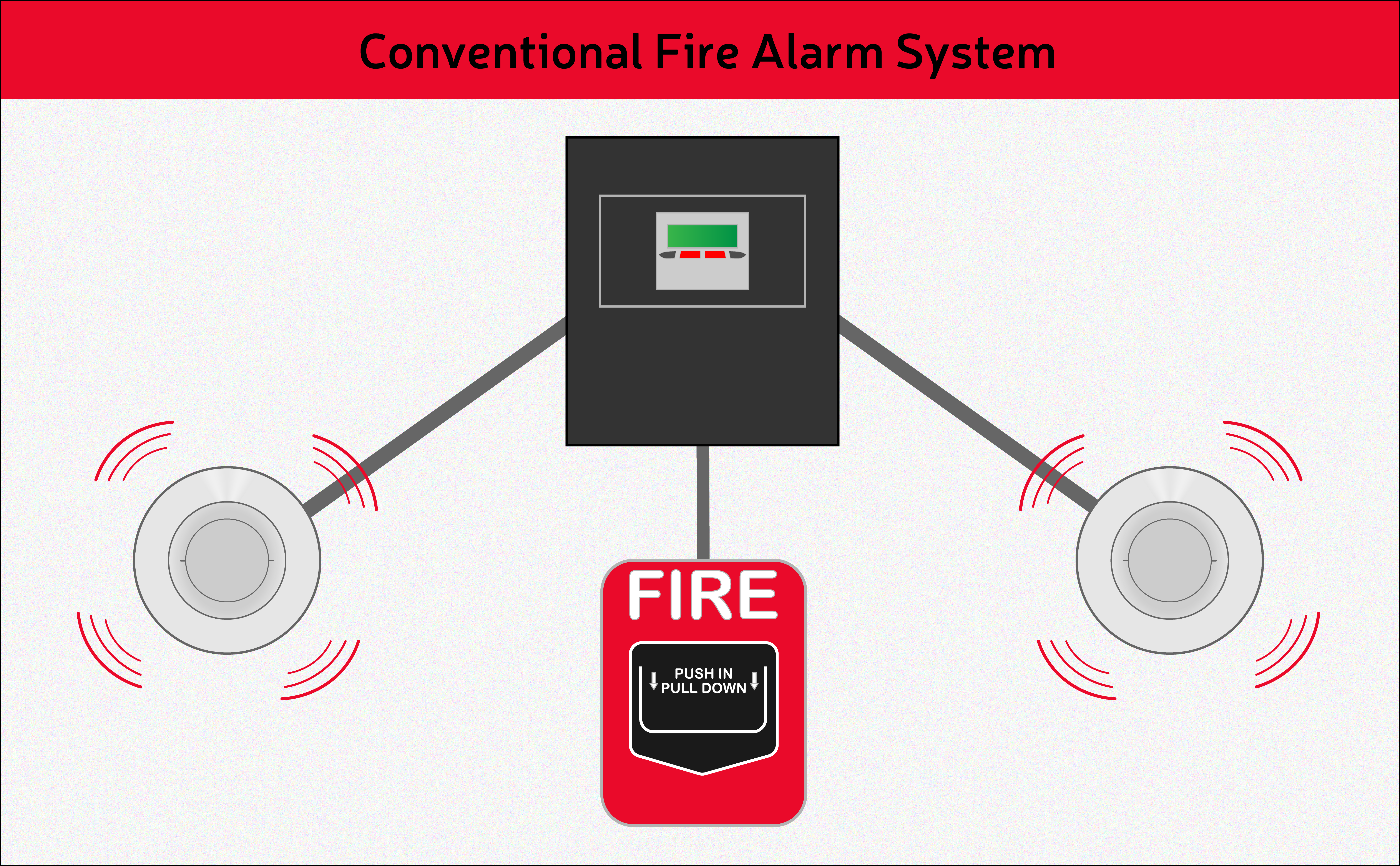 Conventional fire alarm system diagram