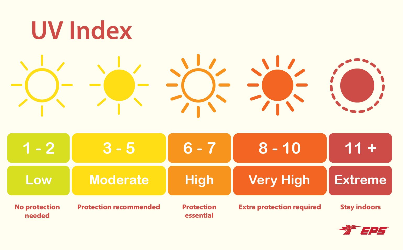 UV Index Post EPS Security