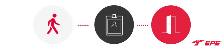 access control diagram